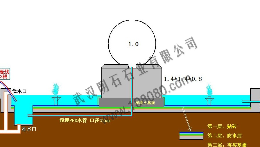 風(fēng)水球設(shè)計圖